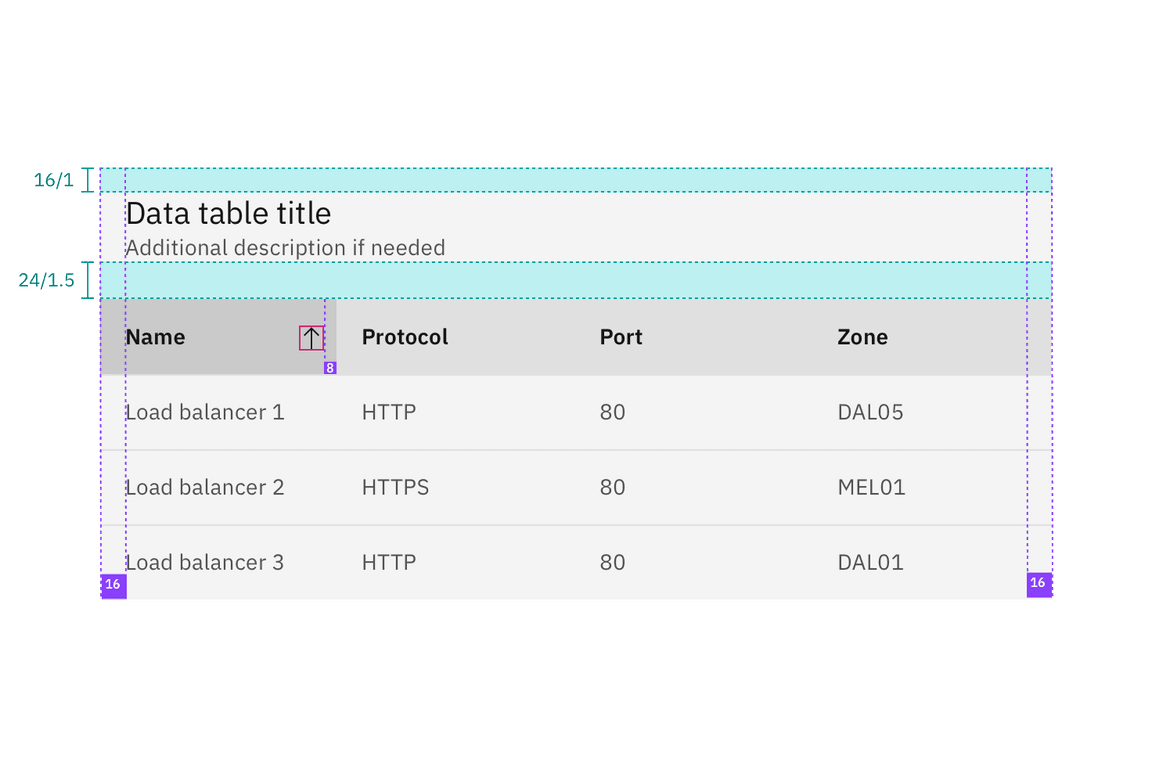 Data table structure